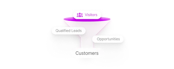 Full-Funnel Performance Control